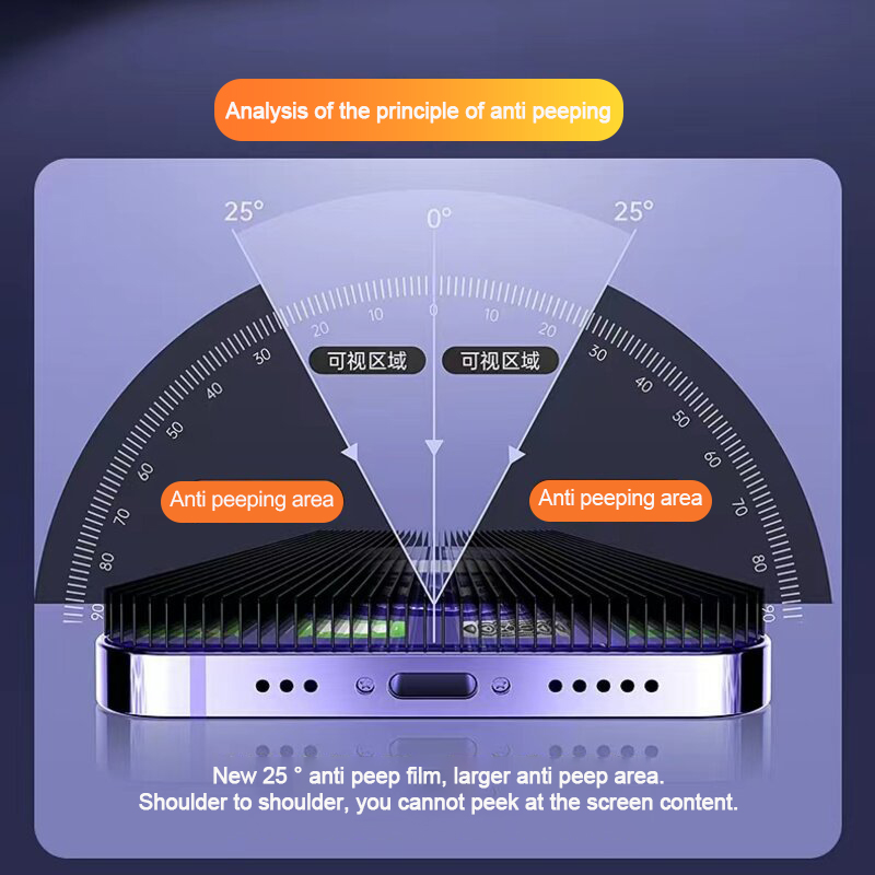 1-5 Adet Anti Spy Temperli Cam - Privacy Screen Filter incelemesi ve fiyatı